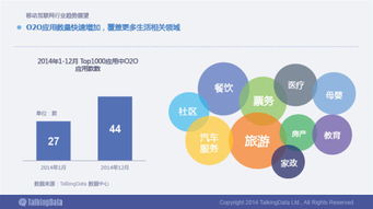 解讀TalkingData移動產業報告 大數據如何重塑商業洞察與決策
