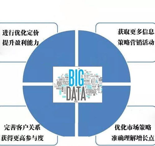 運營商大數據精準營銷 開啟企業獲客新篇章