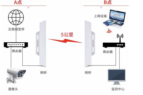 計算機通信基礎、協議與設備租賃 構建高效互聯的基石